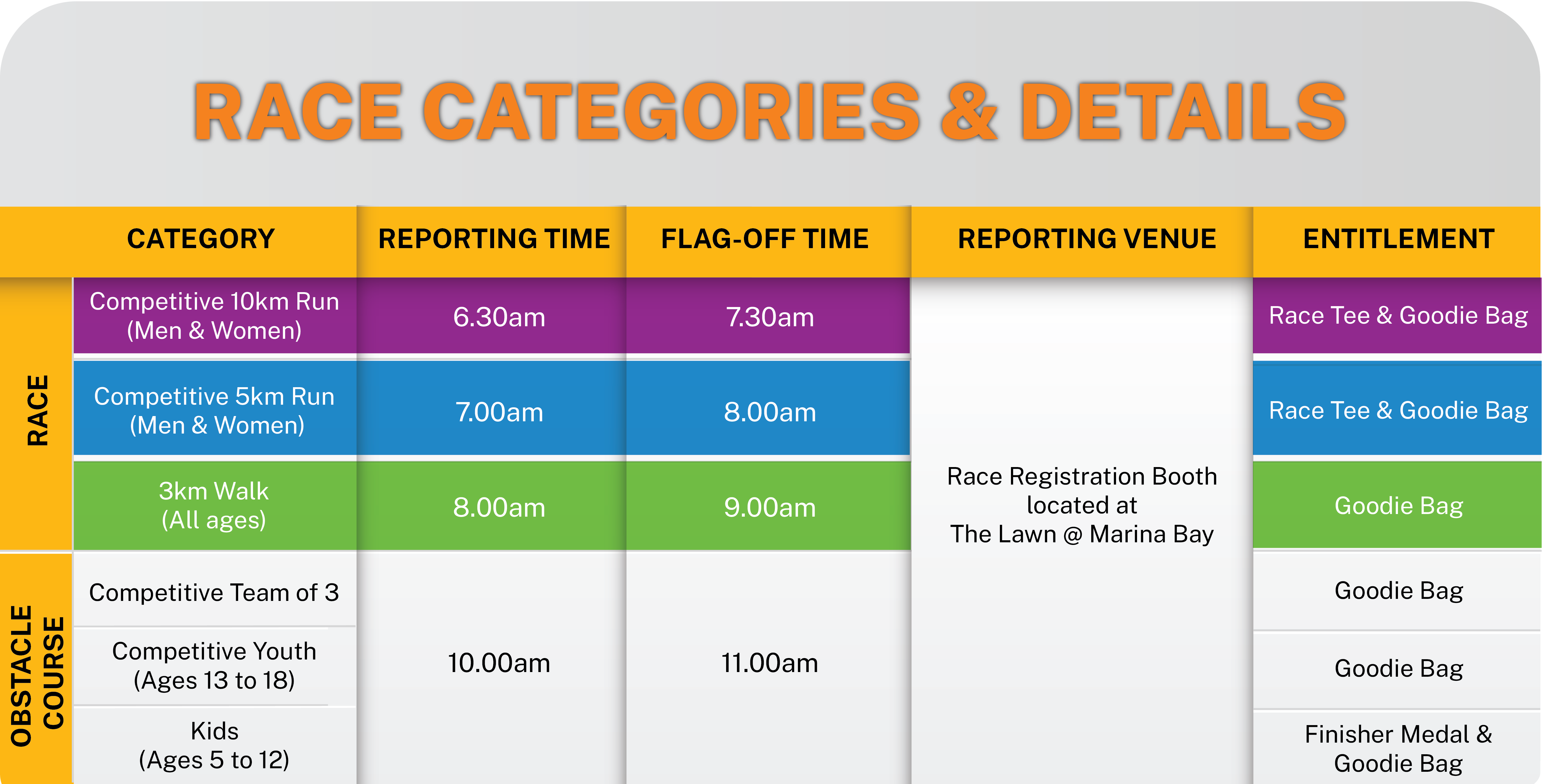 race category